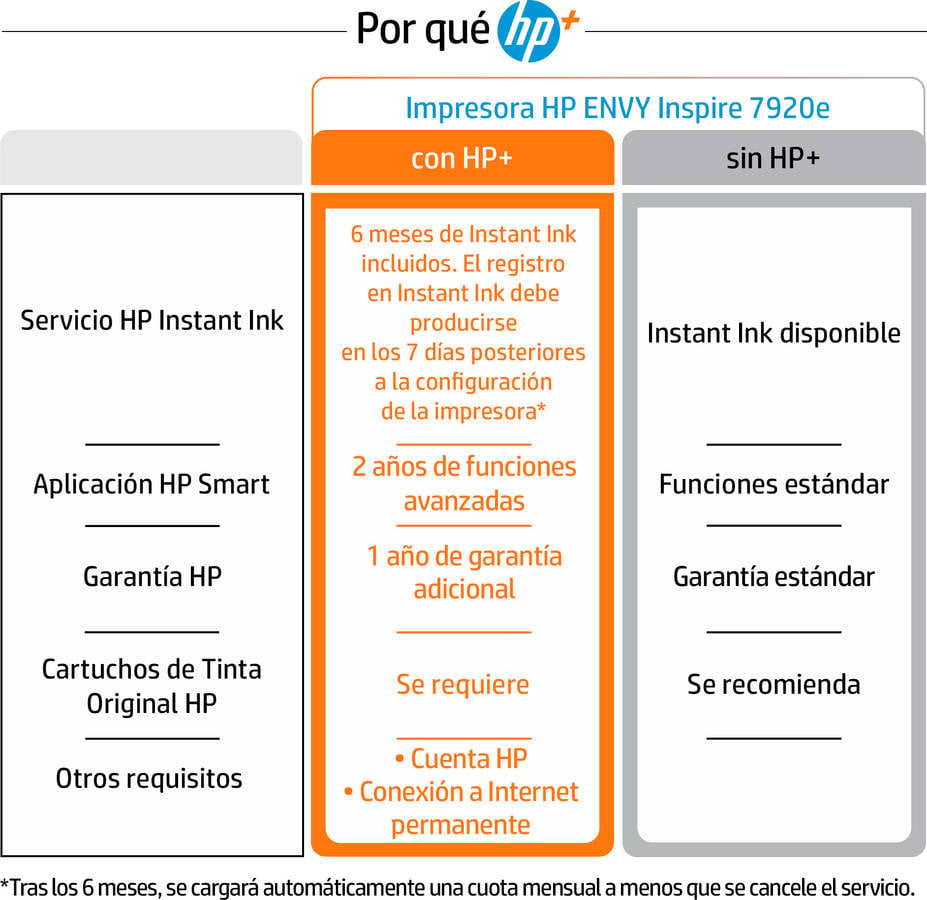 Impresora HP Envy Inspire 7920E (Multifunción - Inyección de Tinta - Wi-Fi - Instant Ink)