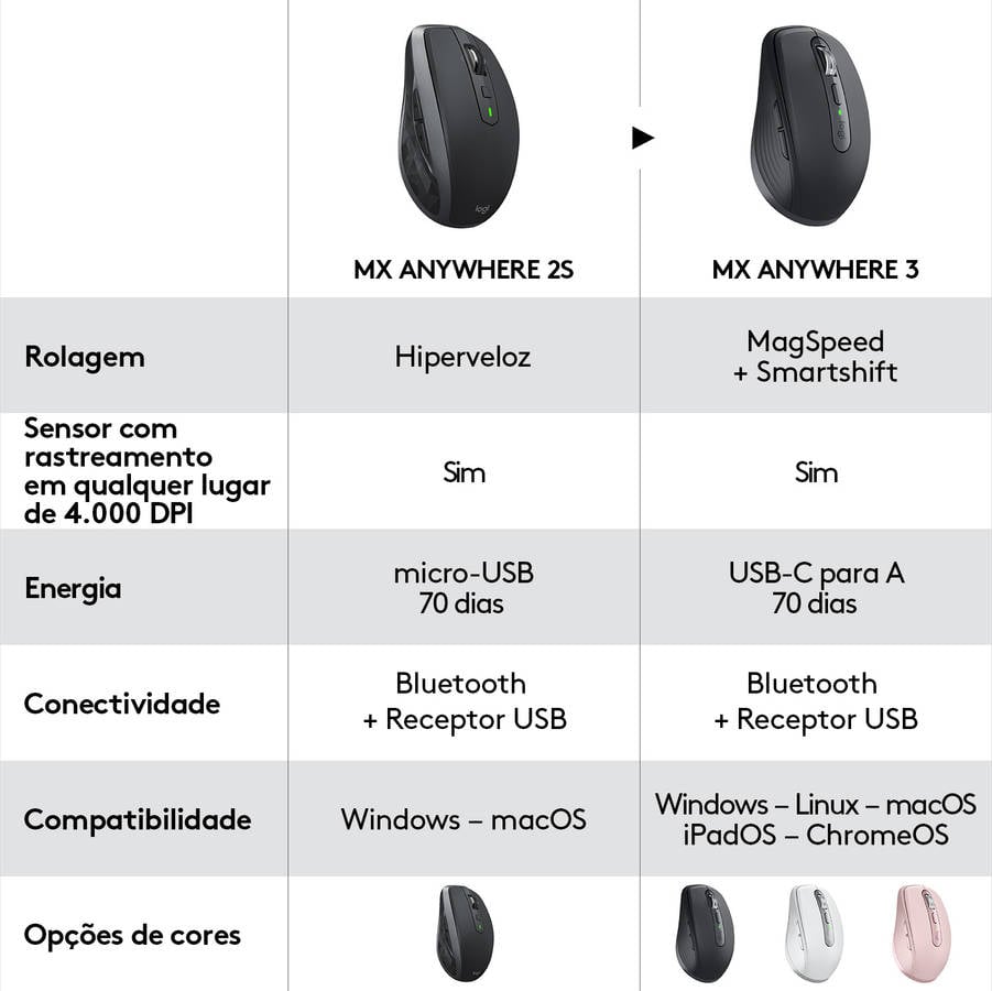 Ratón LOGITECH Mx Anywhere 3  (Bluetooth - Pro - 4000 dpi - Negro)